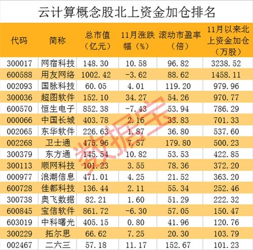 字節跳動加速布局云計算，旗下公司注冊資本激增99倍，互聯網銷售板塊迎機遇